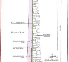 Mur de soutenement (ingénieur béton)