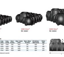 Dimensions de la cuve de 7500L