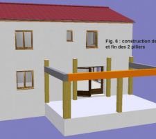 Fig 6 : construction des poutres en BA