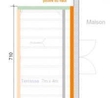 Fig 7 : construction de la poutre haute près de la maison