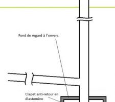 Détail prise d'air du PC