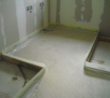 Bande périphérique