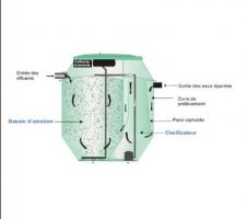 Micro-station EYVI