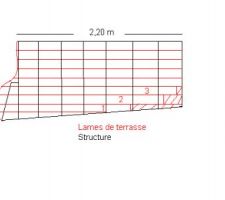 Plan de ma terrasse