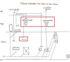 Schema eau usées eau vannes et ventilations