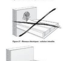Préconisation pour installation électrique (source CSTB)