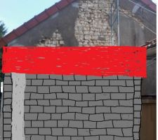 Finition par un appenti avec mur en parpaing de chainage au droit du pignon et 2 murs desoutien en parpaing de chainage
