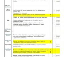 Fiche descriptive CCMI 6