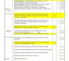Fiche descriptive CCMI 7