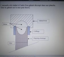 Croquis expliquant le procédé pour faire un arrondi sur le mur de clôture