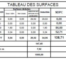 Tableau surface