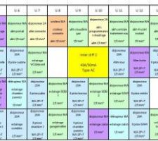 Tableau électrique provisoire partie 1