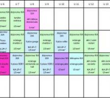 Tableau électrique provisoire partie 2