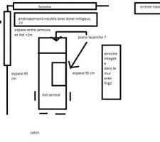 Croquis cuisine