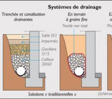 Pose Drain