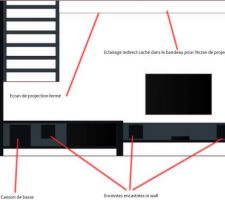 Plan pour installation home cinéma.