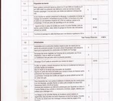 Extrait CCMI: qui doit étaler les terres?