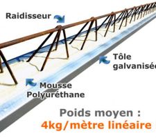 Poutrelle...jusqu'à 8m de portée !