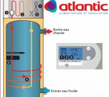 Ballon thermodynamique sur VMC