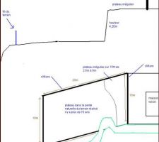 Plan coupe   masse terrain avec Paint.