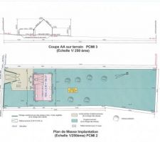 Implantation de la maison sur le terrain