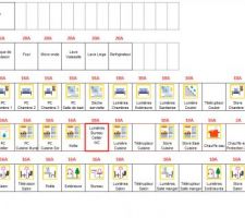 Schma du tableau lectrique