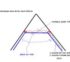 Rien à voir avec la construction presente,
seulement mise pour question sur isolation
