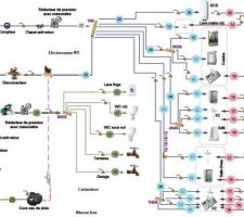 Disconnexion par surverse totale