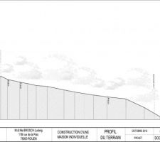 Profil du terrain