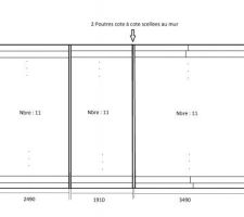 Dimensions Combles