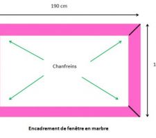 La forme de l'encadrement de fenêtre en marbre