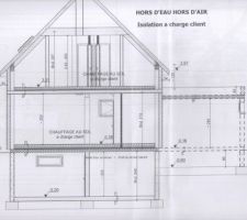 Coupe transversale de la maison avec côtes