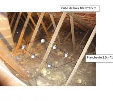 Projet stockage carton