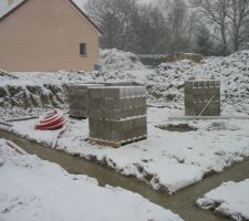 Semelles de fondation