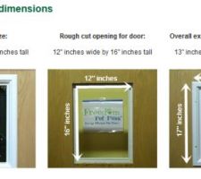 Les dimensions de la chatière pour porte