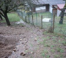 GLUPS, le ruisseau coule chez mon voisin.