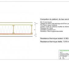 Vue en coupe de la toiture.