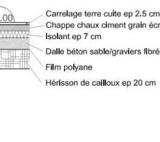 Détails du sol