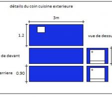 Plan ilot cuisine exterieure