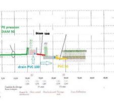 Profil_Phyto_diametre tuyaux PVC.JPG