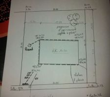 Implantation sur terrain