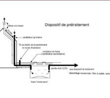 Etude de filière d'assainissement p14