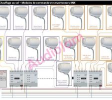 Le schéma pour le câblage des servomoteurs des boucles de chauffage au sol. On peut voir que certaines boucles seront regroupées en une seule et même commande (2 servomoteurs au sous-sol pour une seule commande en sortie du module).