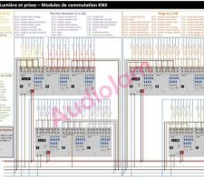 Les modules de commutation pour la lumière ou les prises commandées selon ce qui a été définis sur les plans.