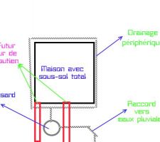 Comment couler fondations sans abimer le drain