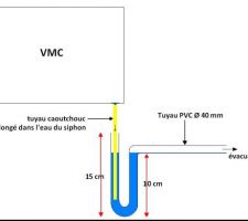 Schéma vmc double flux