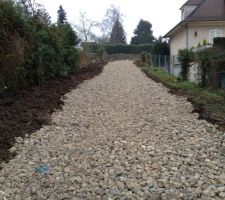 Fin cr&eacute;ation chemin d'acc&egrave;s