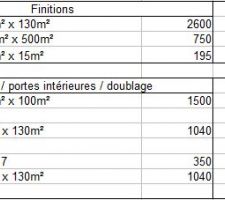 Prix finitions