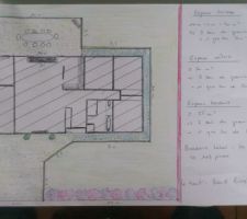 Futur jardin