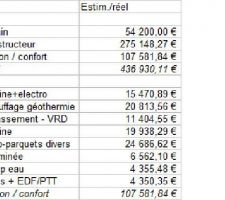 Estimatif cout